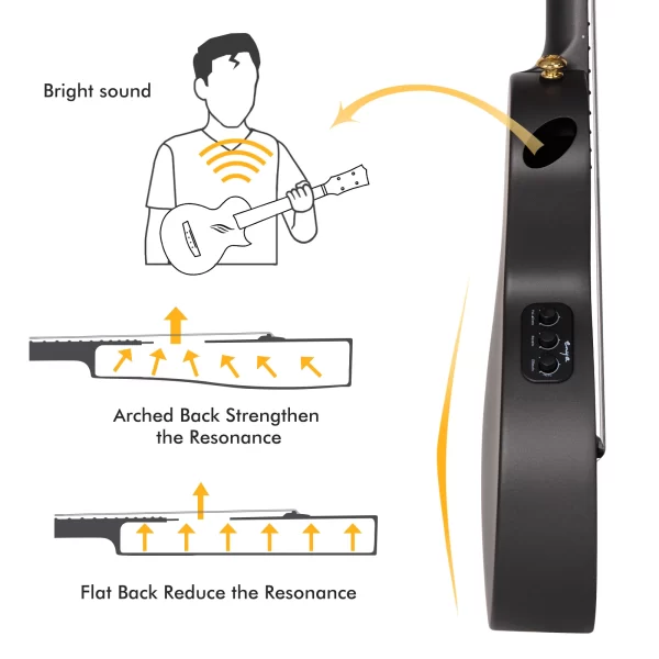 Enya NOVA U Concert Ukulele, Carbon Fiber, Beginner Kit, String Hawaii, Mini Guitar with Case Strap, Finger Style Instruments - Image 4