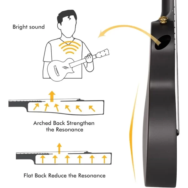 enya concert ukulele nova u 23’’ carbon fiber travel ukulele with beginner kit includes online lessons